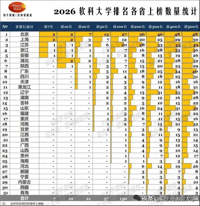 河南省第四代大學、新型研究型大學，全面封頂！