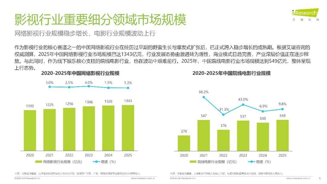 2026年中國影視行業網路保護研究報告