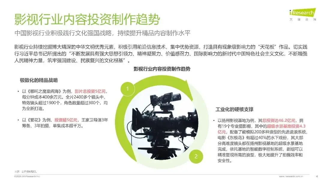 2026年中國影視行業網路保護研究報告