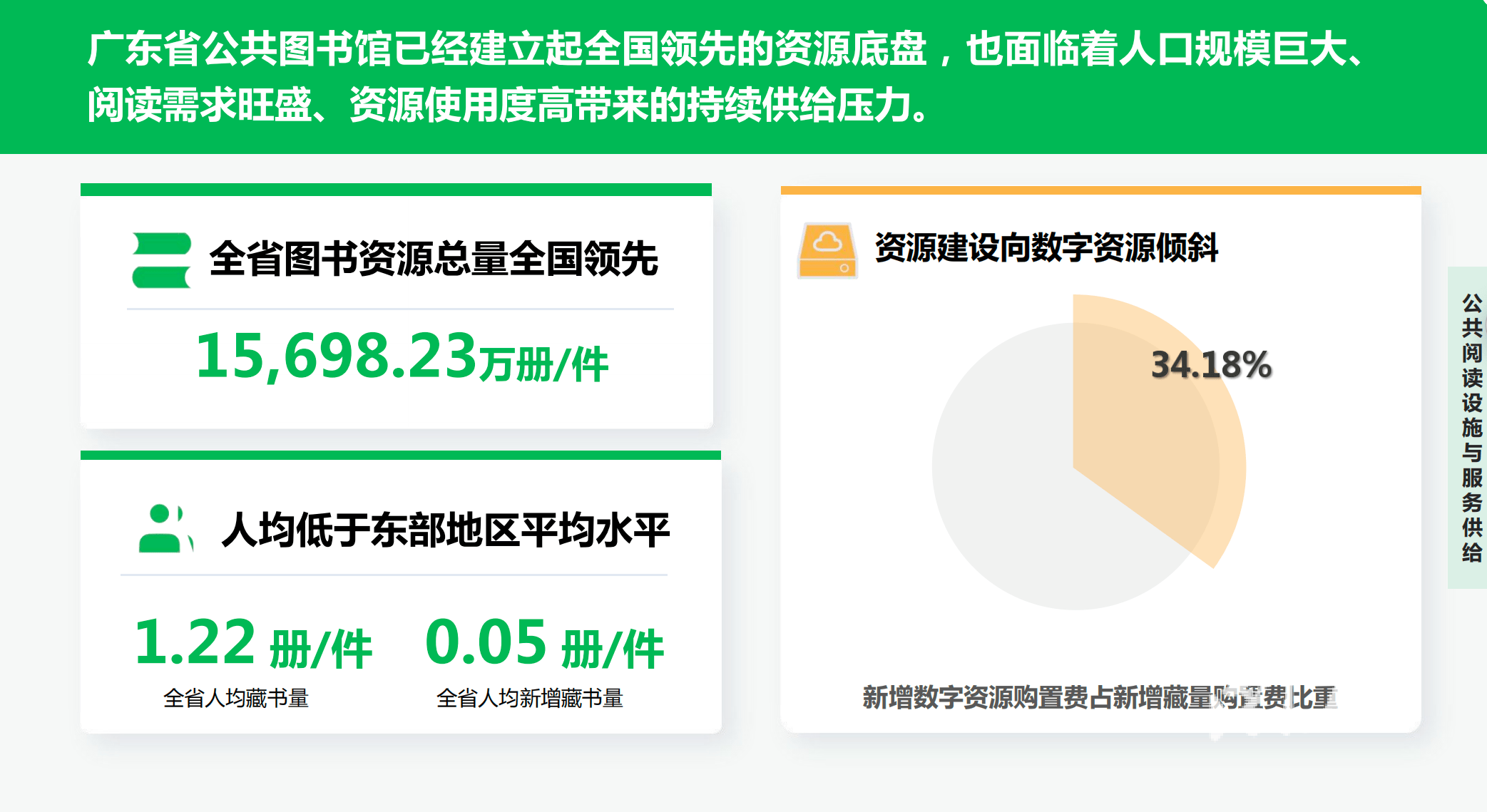 圖書資源總量全國領先！廣東省公共圖書館首屆“全民閱讀活動周”亮“家底”