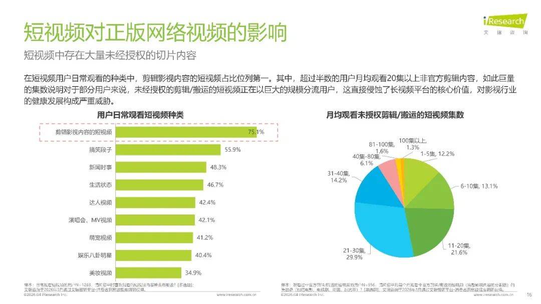 2026年中國影視行業網路保護研究報告