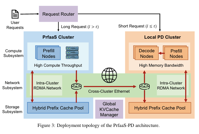 Kimi新論文：把KVCache玩成新商業模式了