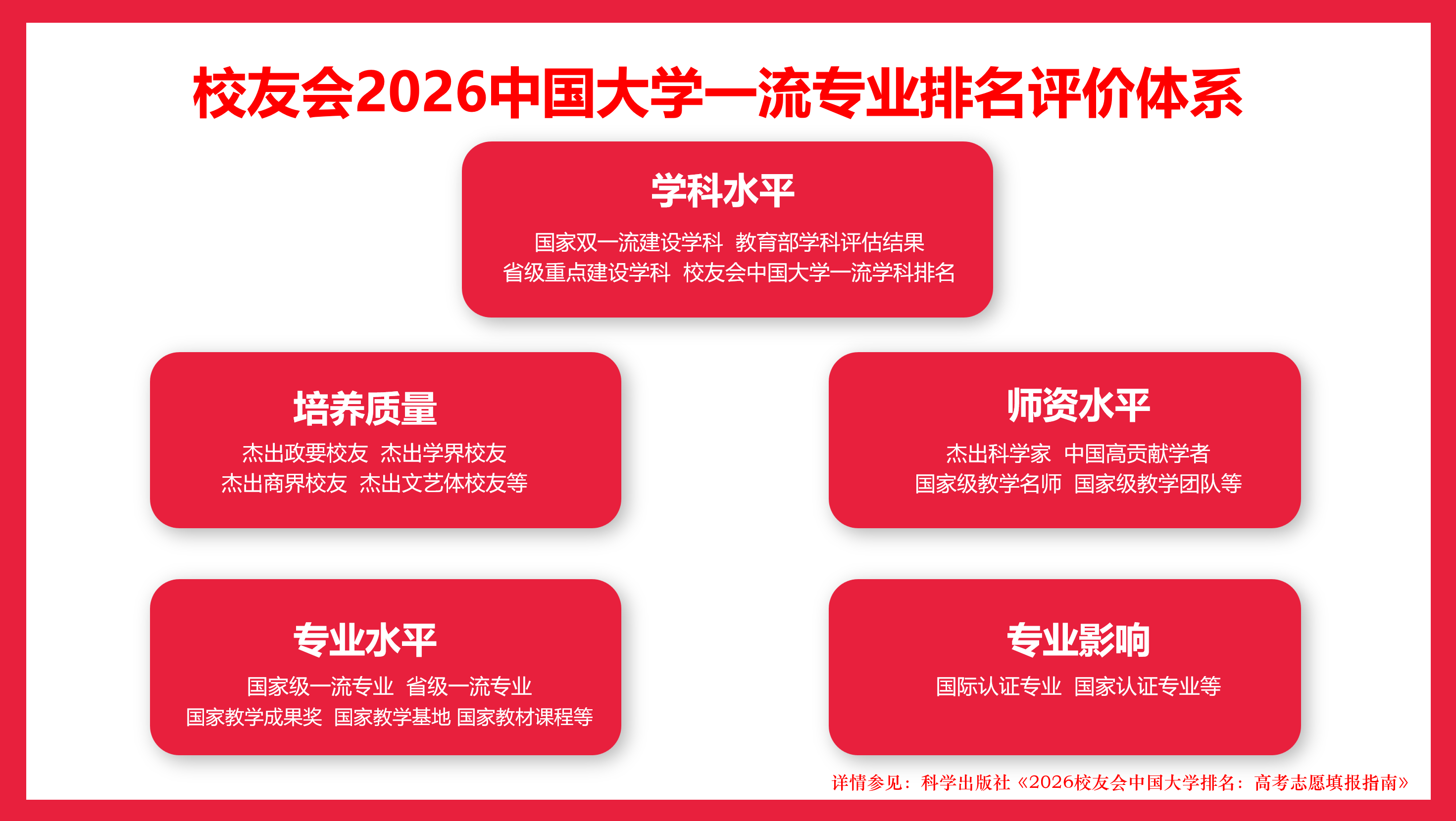 校友會2026中國大學道路運輸類專業排名（技能型），貴州交通職業大學、貴州交通職業大學第一