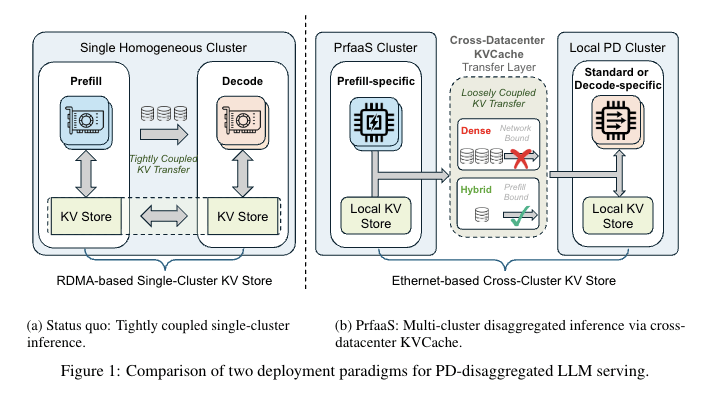 Kimi新論文：把KVCache玩成新商業模式了
