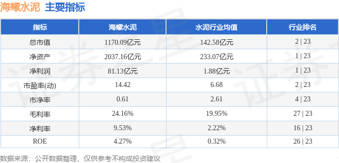 股票行情快報：海螺水泥（600585）4月20日主力資金淨買入7559.65萬元