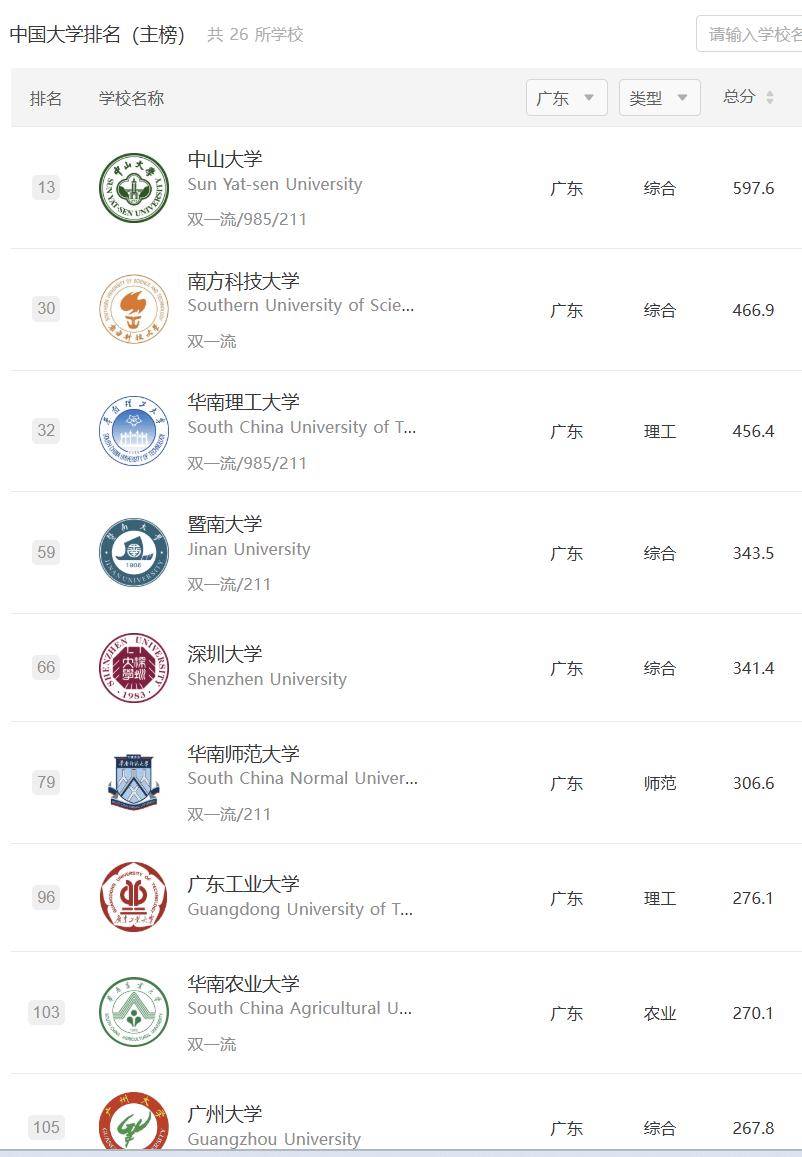 中國百強大學，分佈在哪些省份？