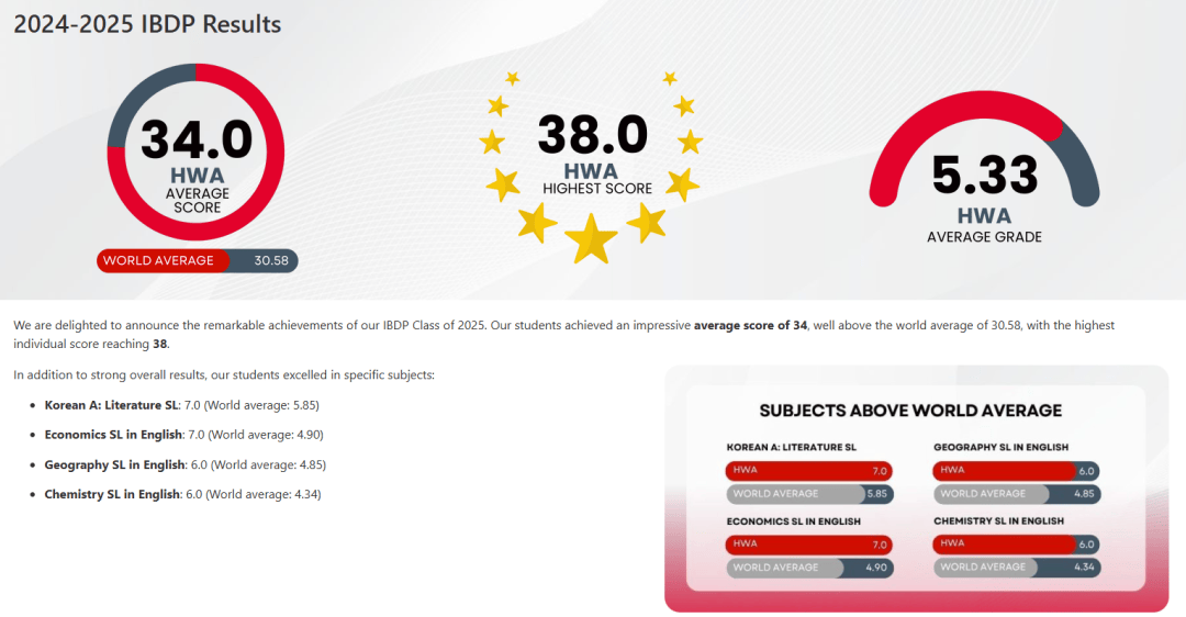 新加坡留學 | 跟小文走進新加坡漢合國際學校