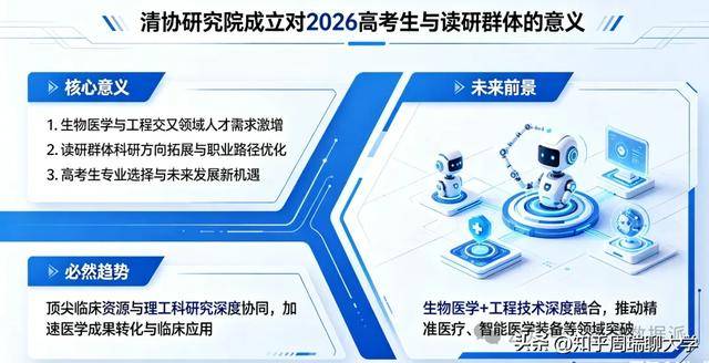 清華大學聯手協和醫院，成立重磅研究院！