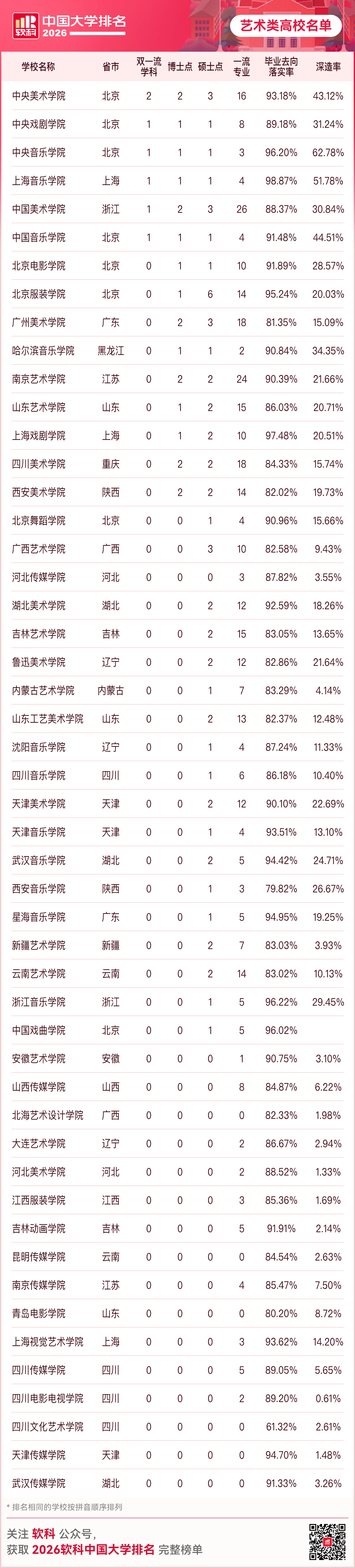 重磅釋出：2026軟科中國大學排名