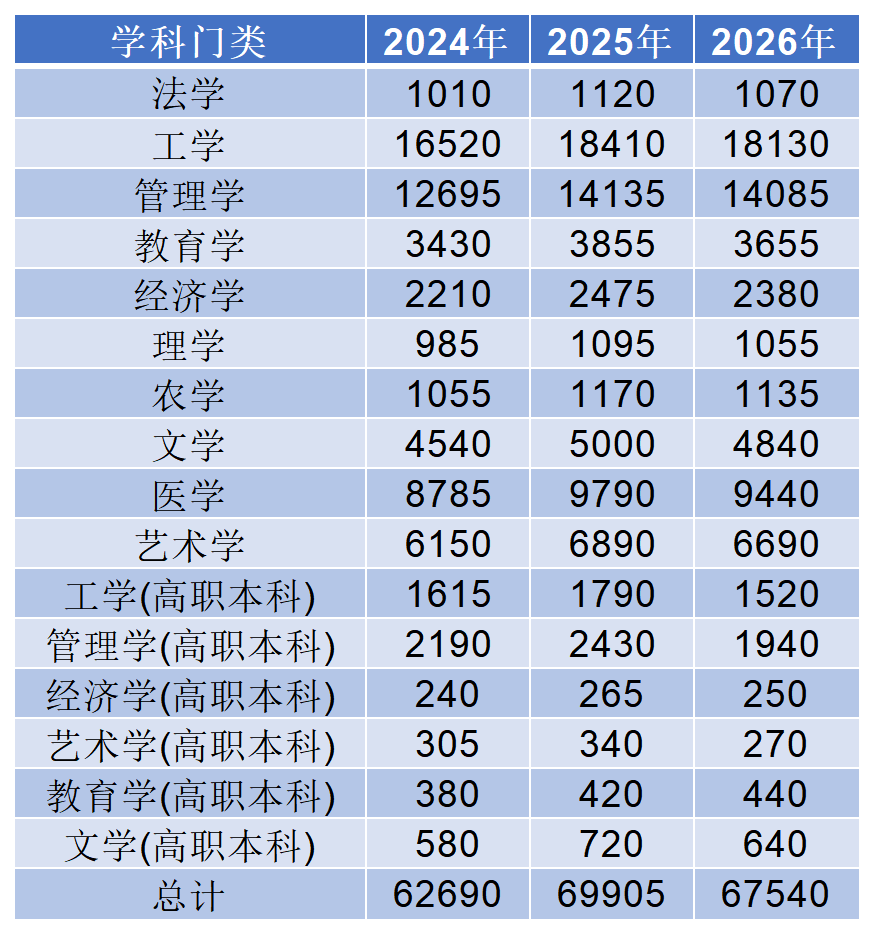 公辦vs民辦差100分！山東專升本2026最全報考指南，建議收藏