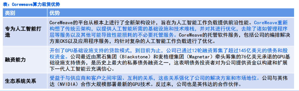 算力租賃：中國AI新核心資產