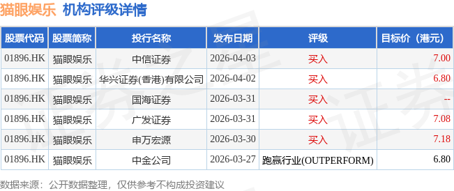 貓眼娛樂(01896.HK)附屬租賃北京朝陽區物業