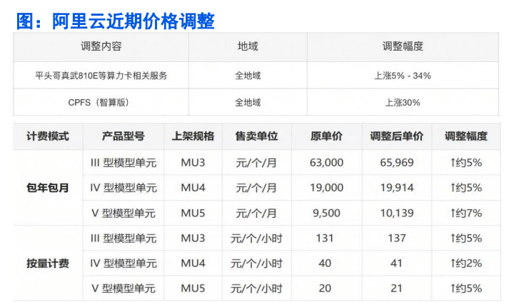 算力租賃：中國AI新核心資產
