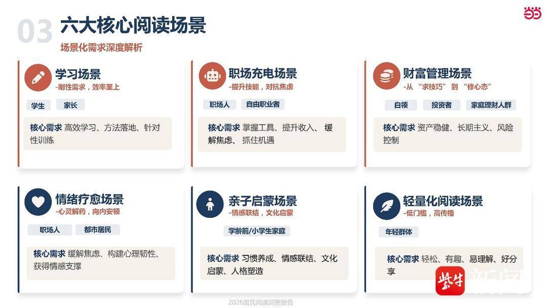 《2026國民閱讀洞察》釋出：圖書消費江蘇排第二