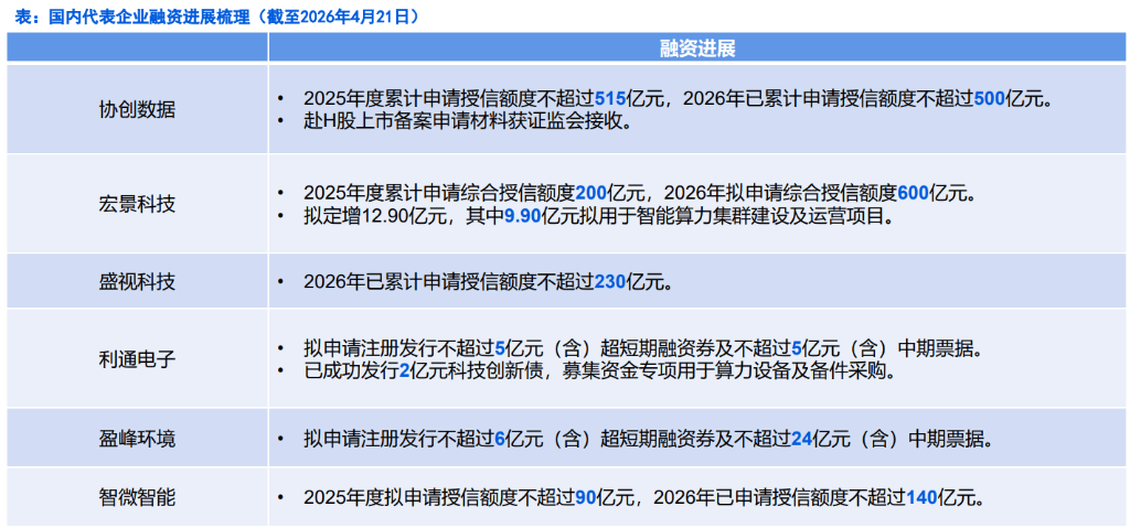 算力租賃：中國AI新核心資產