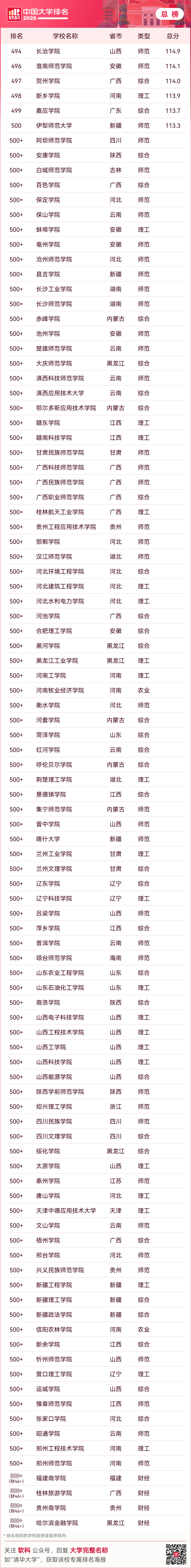 重磅釋出：2026軟科中國大學排名