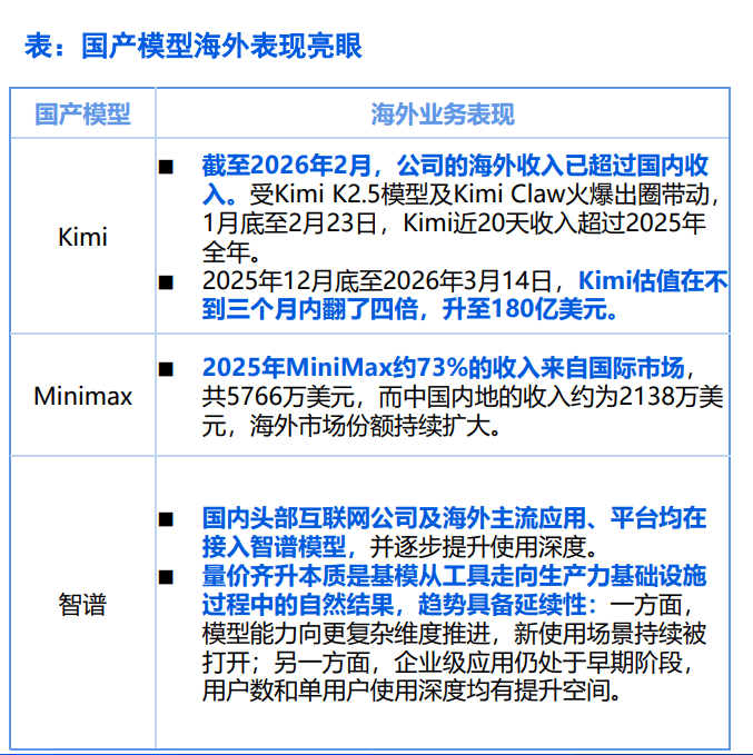 算力租賃：中國AI新核心資產