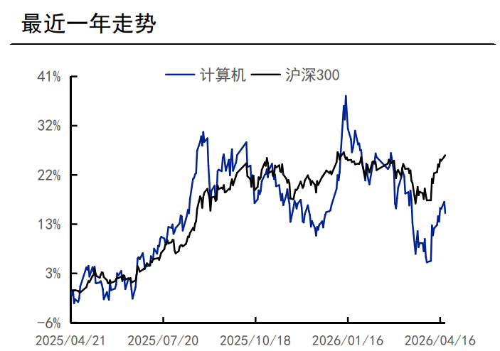 算力租賃：中國AI新核心資產