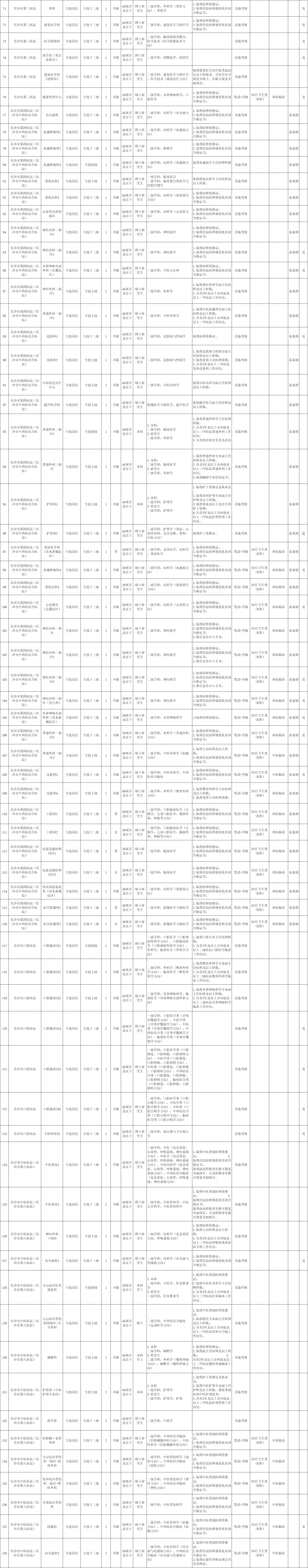 轉需！多家單位公開招聘！