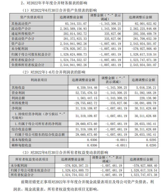 多期財報會計差錯，歡瑞世紀被立案調查，維權徵集啟動