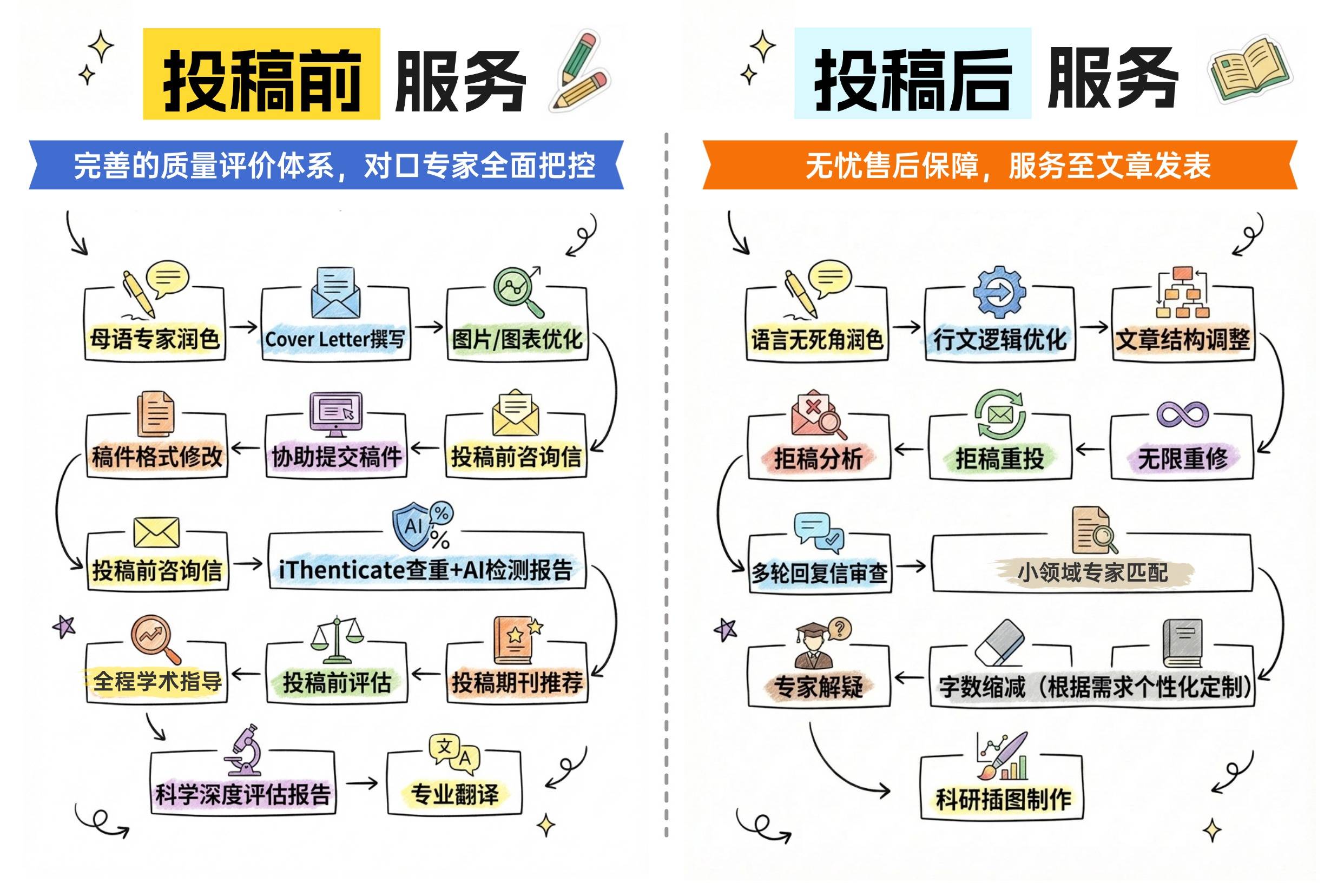 說說論文發表機構哪家好，信譽好且渠道廣泛