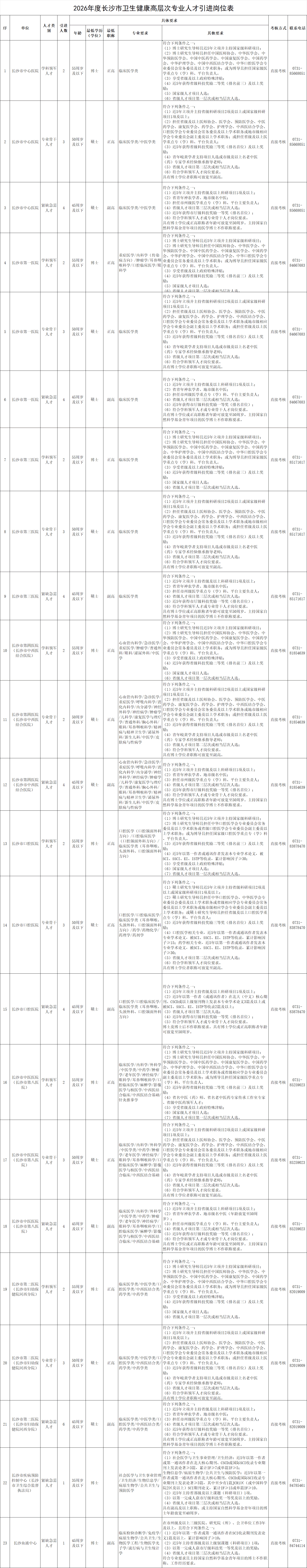 轉需！多家單位公開招聘！