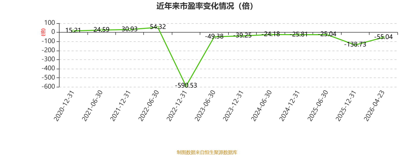 東吳水泥：2025年虧損6679.7萬港元