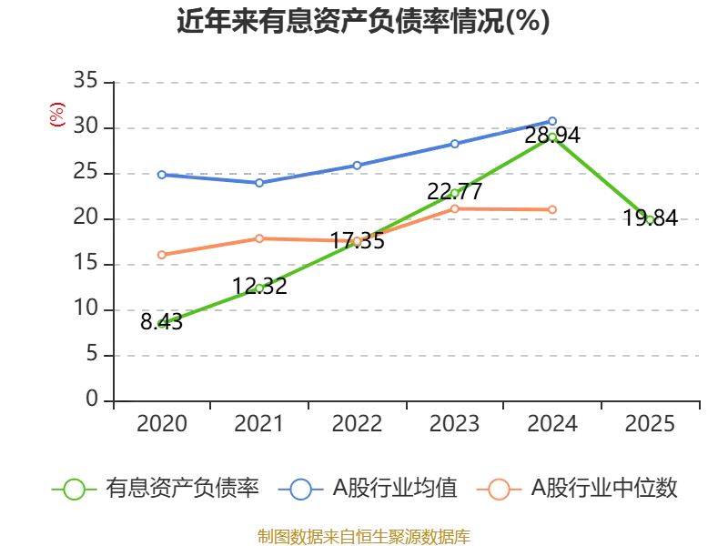東吳水泥：2025年虧損6679.7萬港元