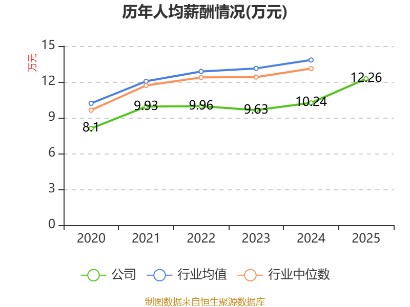 惠達衛浴：2025年虧損1.9億元