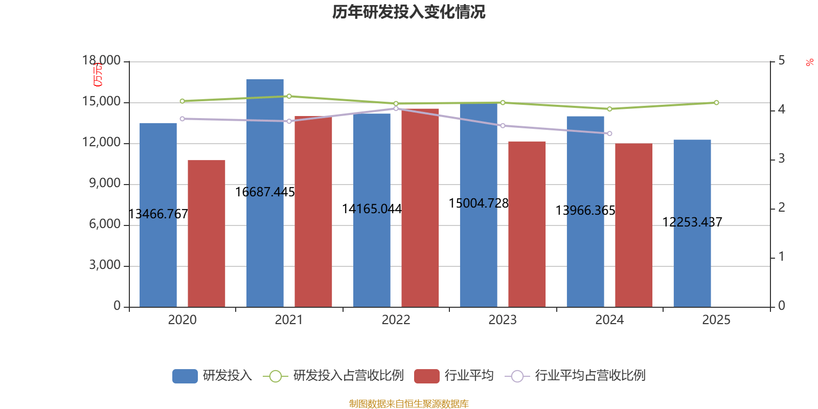 惠達衛浴：2025年虧損1.9億元