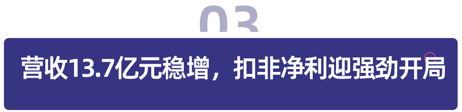 2026 年 Q1 利潤狂飆 133%，這家 K12 教育上市公司擴張素質教育業務