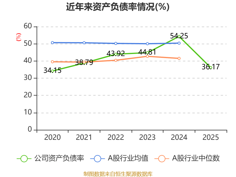 東吳水泥：2025年虧損6679.7萬港元
