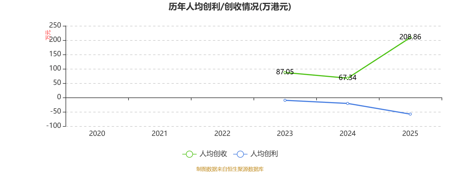 東吳水泥：2025年虧損6679.7萬港元