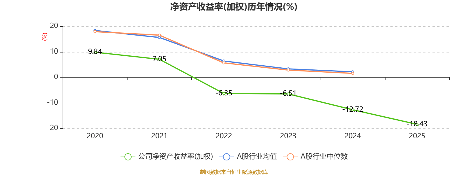 東吳水泥：2025年虧損6679.7萬港元