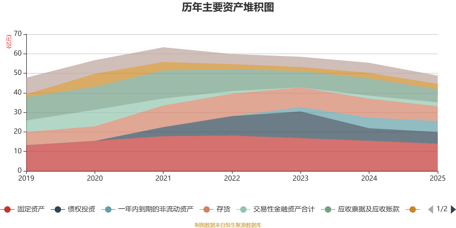 惠達衛浴：2025年虧損1.9億元