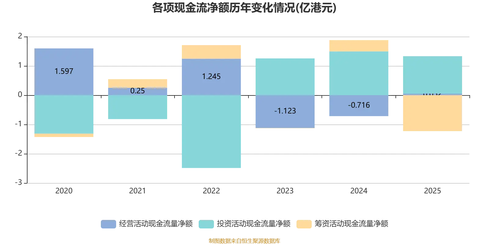東吳水泥：2025年虧損6679.7萬港元