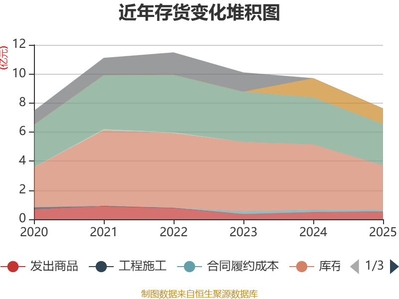 惠達衛浴：2025年虧損1.9億元
