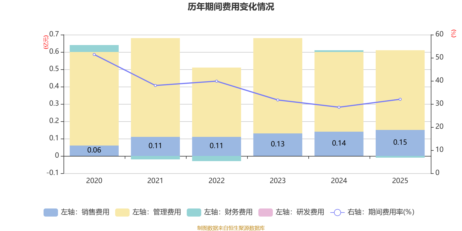 西藏旅遊：2025年淨利潤2327.38萬元 同比增長39.47%