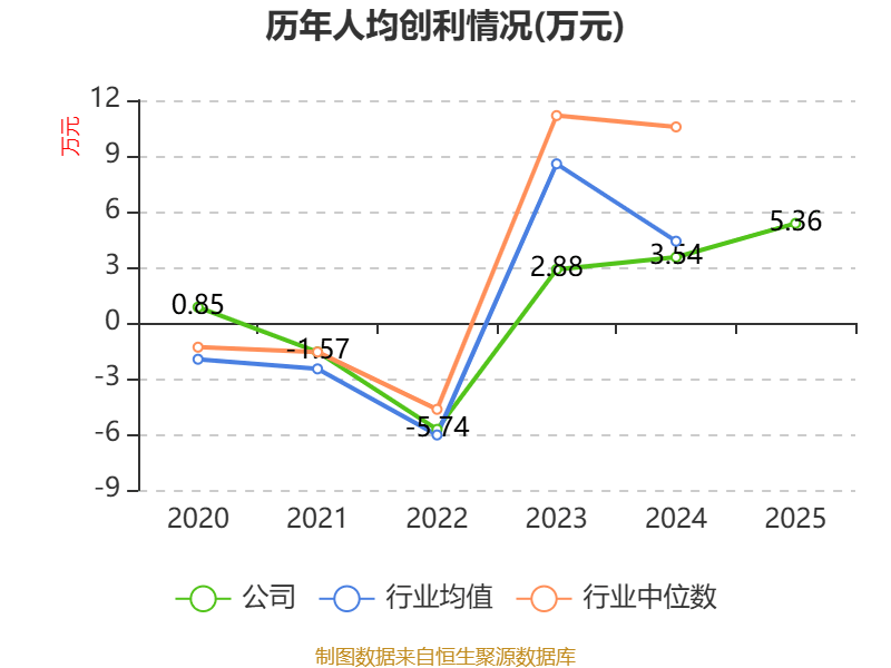 西藏旅遊：2025年淨利潤2327.38萬元 同比增長39.47%
