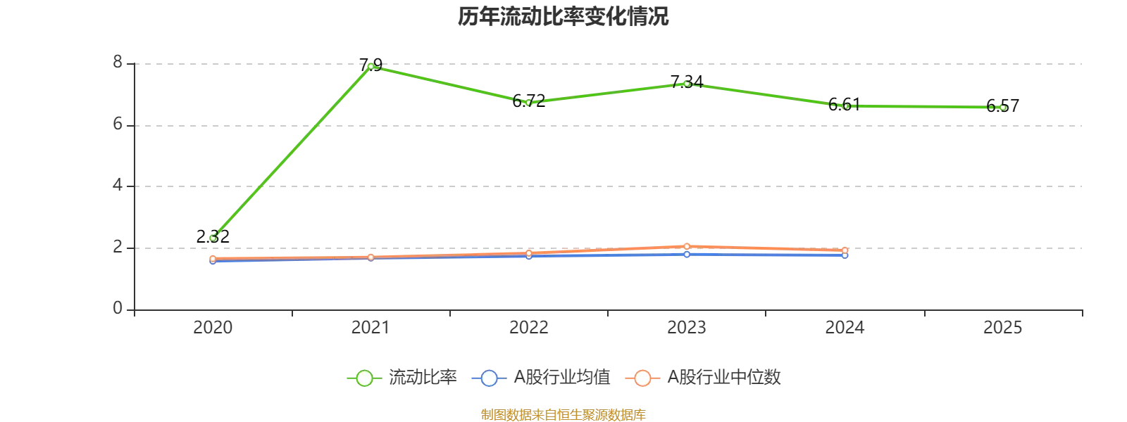 車市科技：2025年虧損345.7萬元