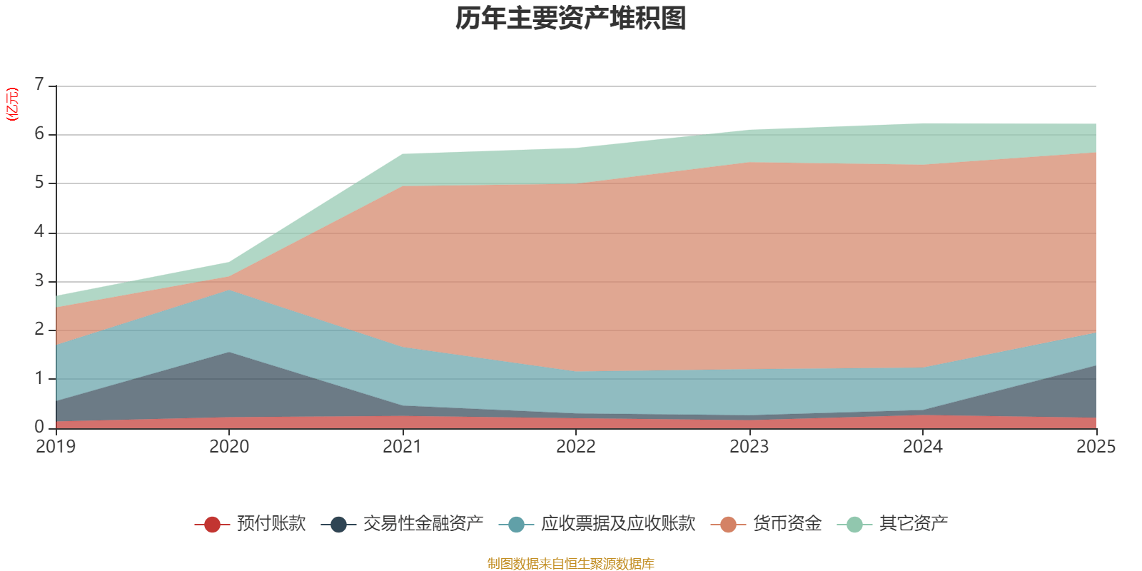 車市科技：2025年虧損345.7萬元