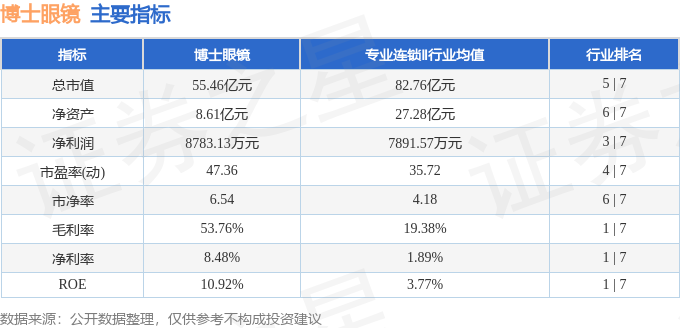 股票行情快報：博士眼鏡（300622）4月24日主力資金淨賣出182.47萬元