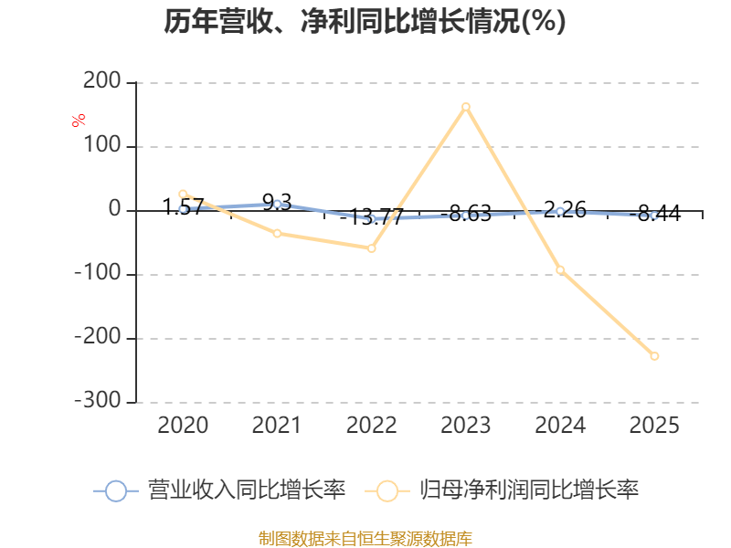 車市科技：2025年虧損345.7萬元