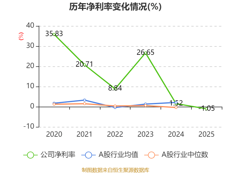 車市科技：2025年虧損345.7萬元