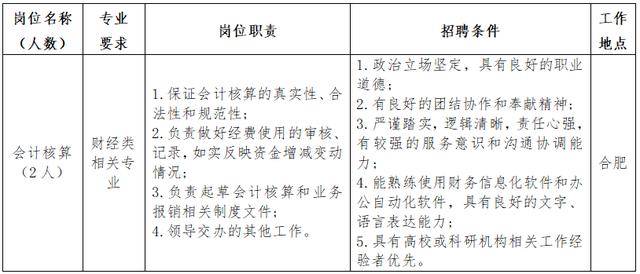 合肥國家實驗室最新招聘！