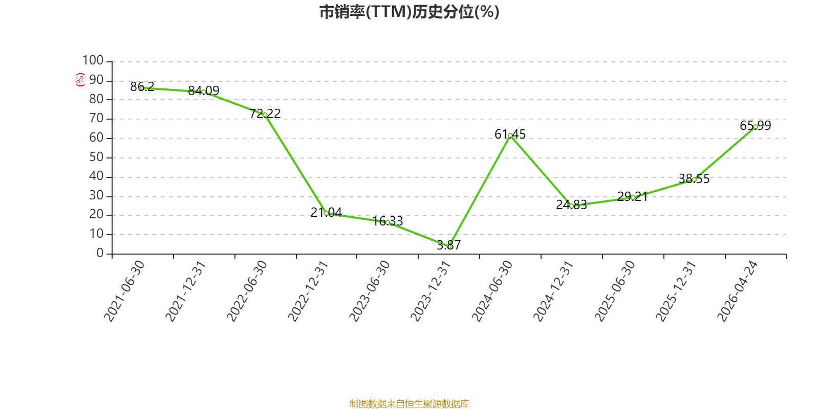 車市科技：2025年虧損345.7萬元