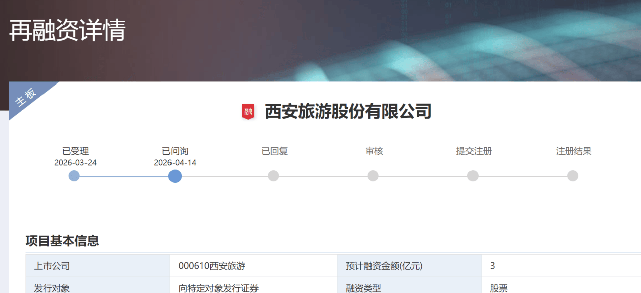 陝西文旅行業首個*ST！西安旅遊2025年資不抵債，總投資28億的專案八年未盈利
