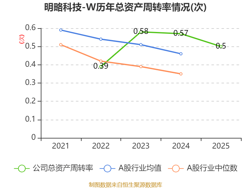明略科技-W：2025年虧損64.15億元