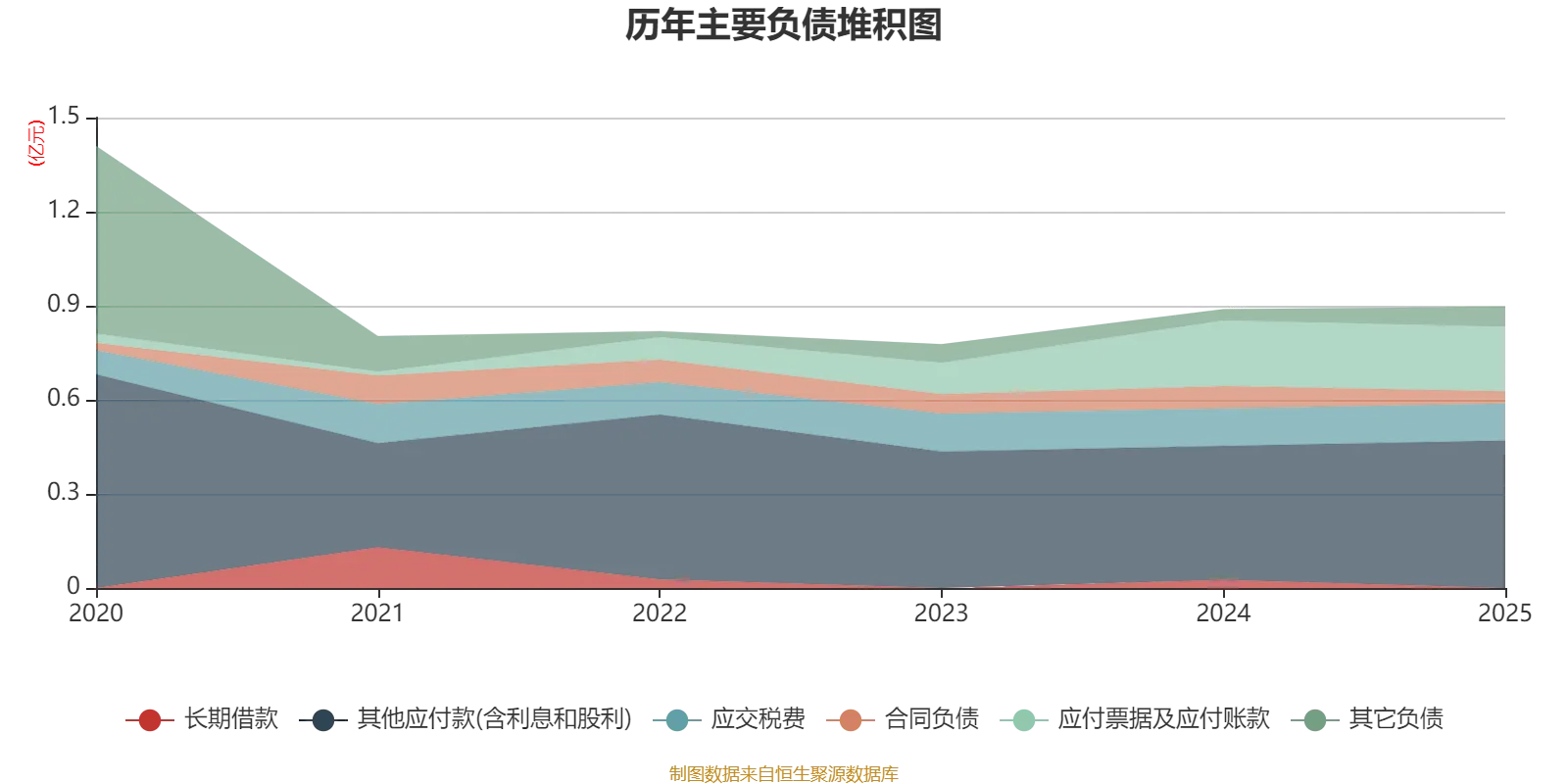 車市科技：2025年虧損345.7萬元