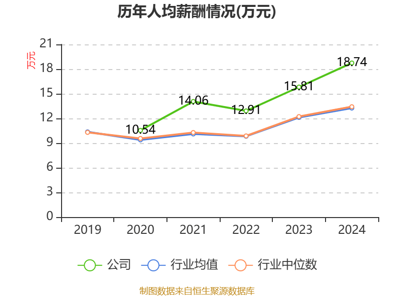 西藏旅遊：2025年淨利潤2327.38萬元 同比增長39.47%
